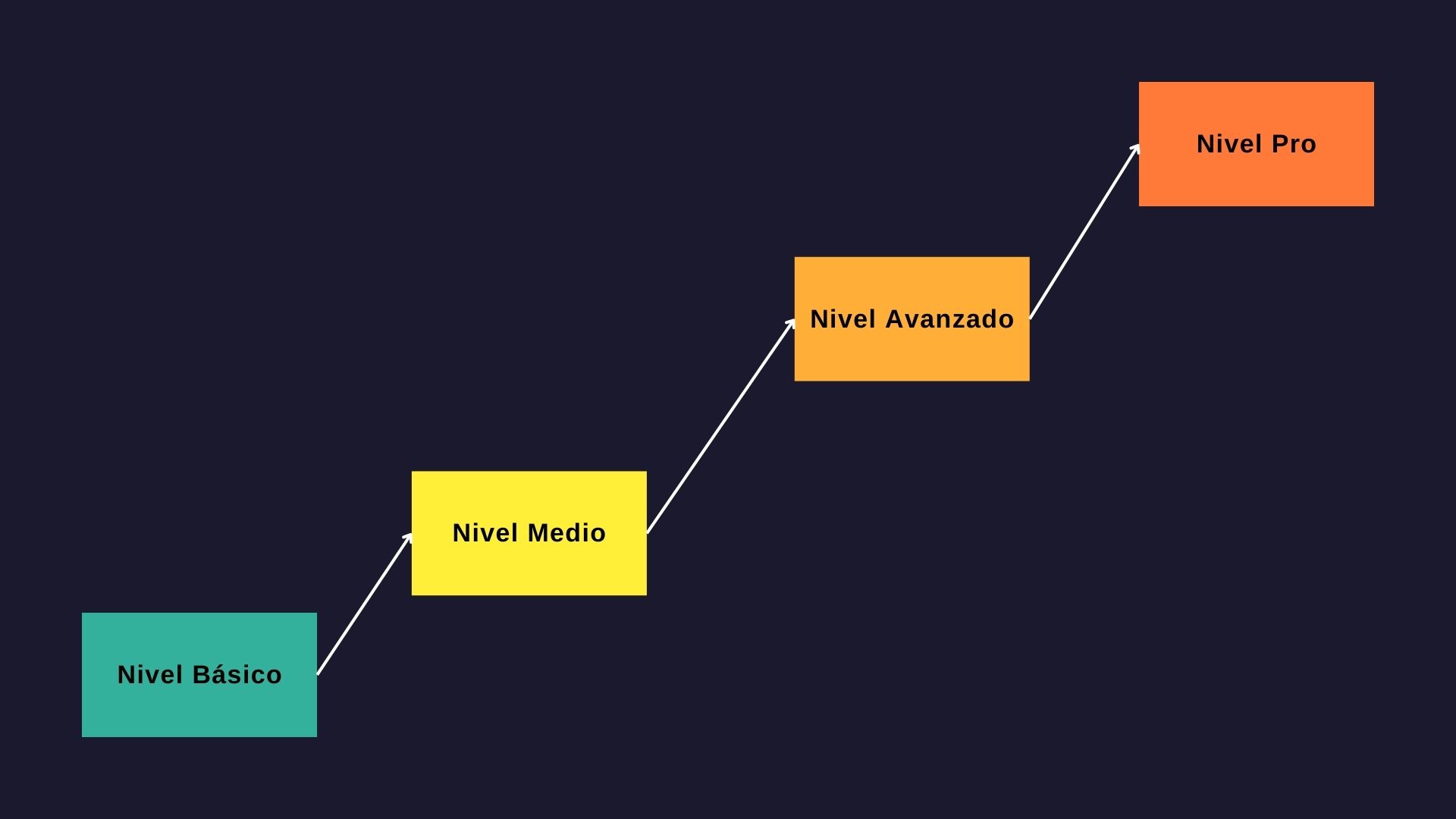 Diseño Instruccional